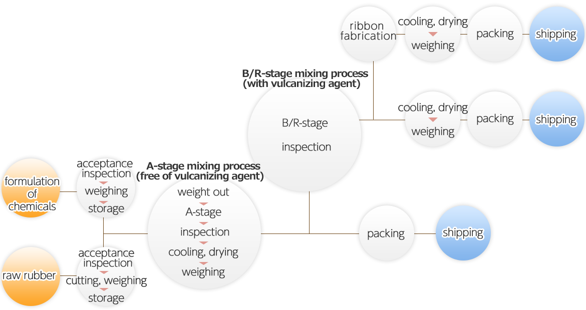 Quality management system