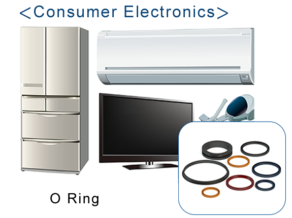 Consumer Electronics